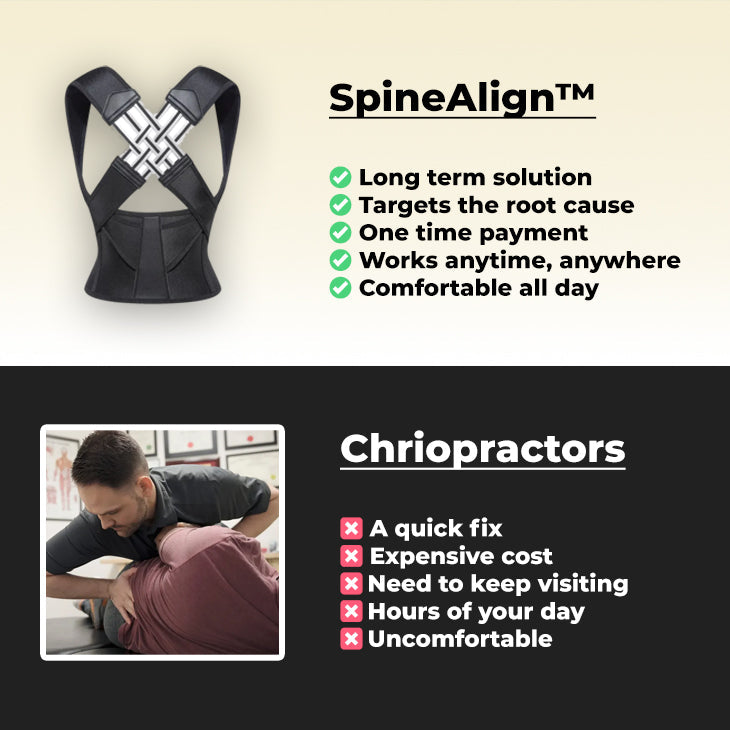 SpineAlign™ - Fixa din hållning på några sekunder